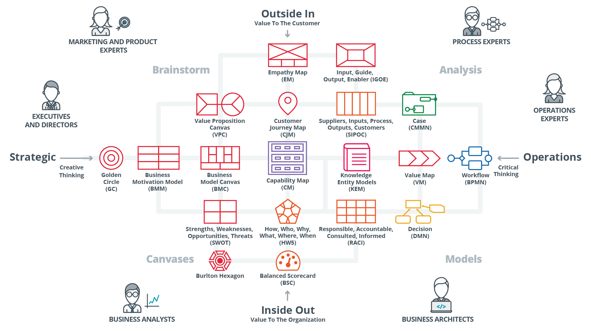 Each Enterprise Must Seek Its Own Path to Digital Transformation