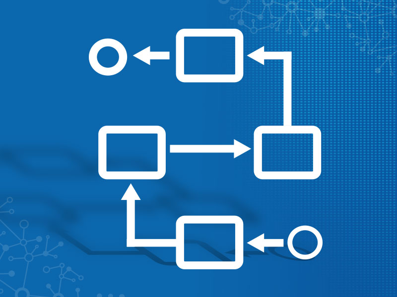 A Methodology for Low-Code Business Automation with BPMN and DMN